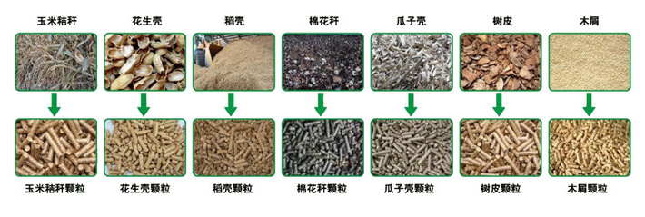 秸稈顆粒機與其他顆粒